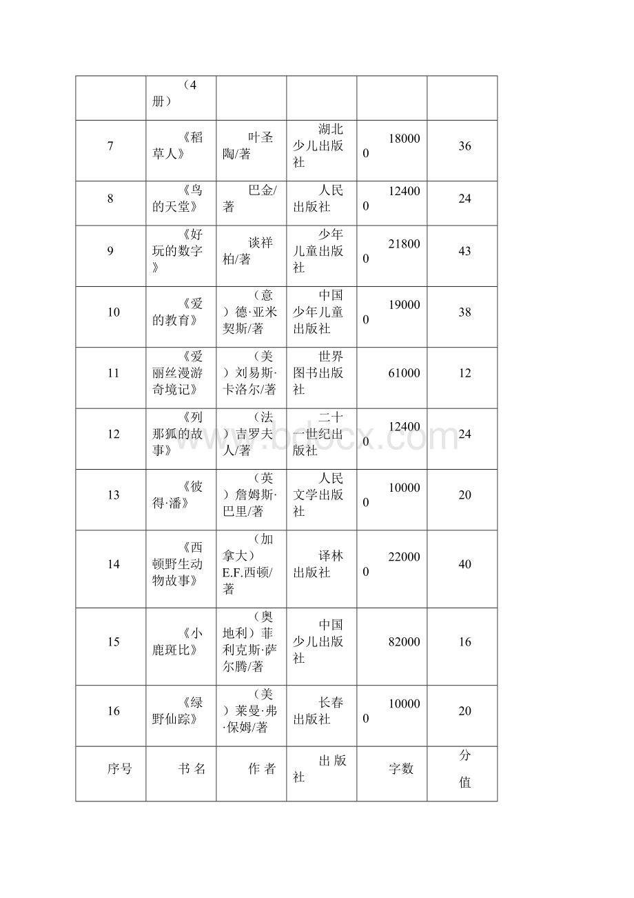 四年级阅读方案上册Word格式.docx_第3页