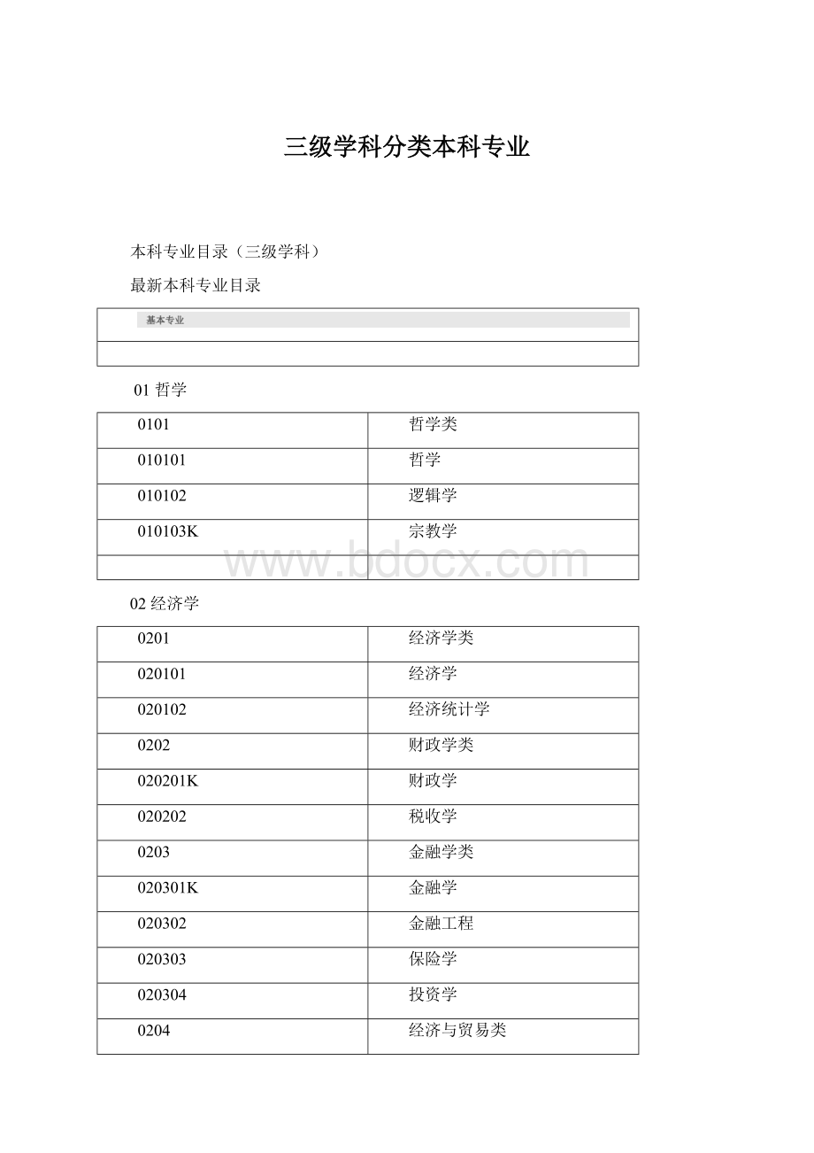 三级学科分类本科专业.docx