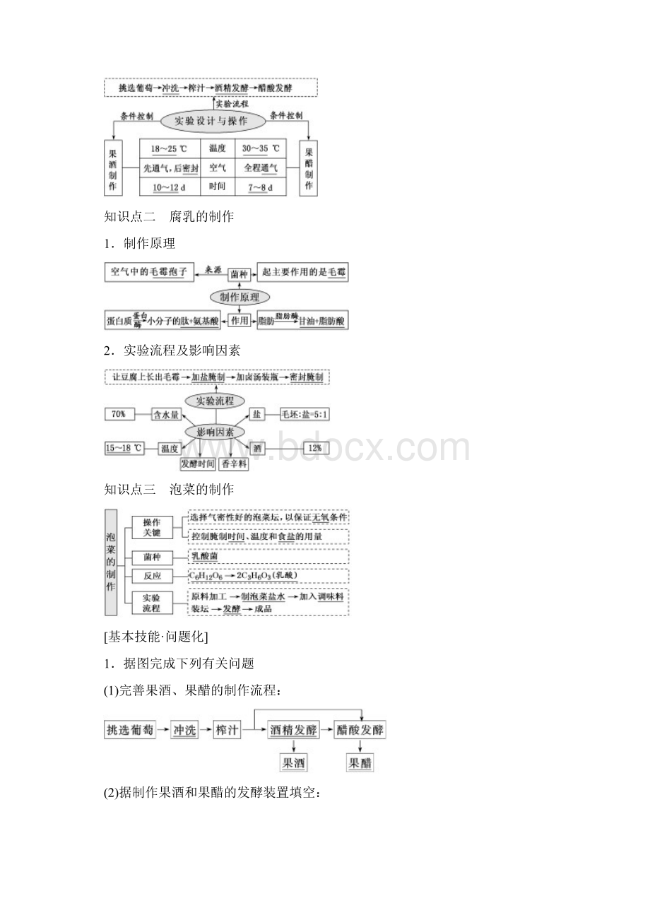 版高考生物一轮复习生物技术实践第一讲传统发酵技术的应用精选教案.docx_第2页