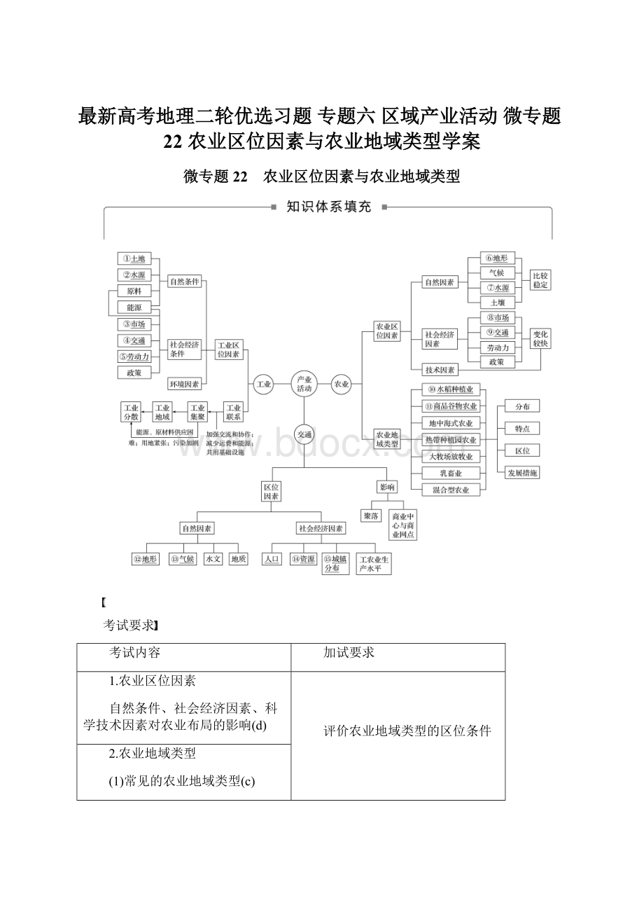 最新高考地理二轮优选习题 专题六 区域产业活动 微专题22 农业区位因素与农业地域类型学案.docx_第1页