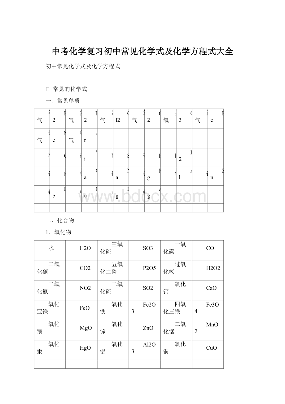 中考化学复习初中常见化学式及化学方程式大全文档格式.docx