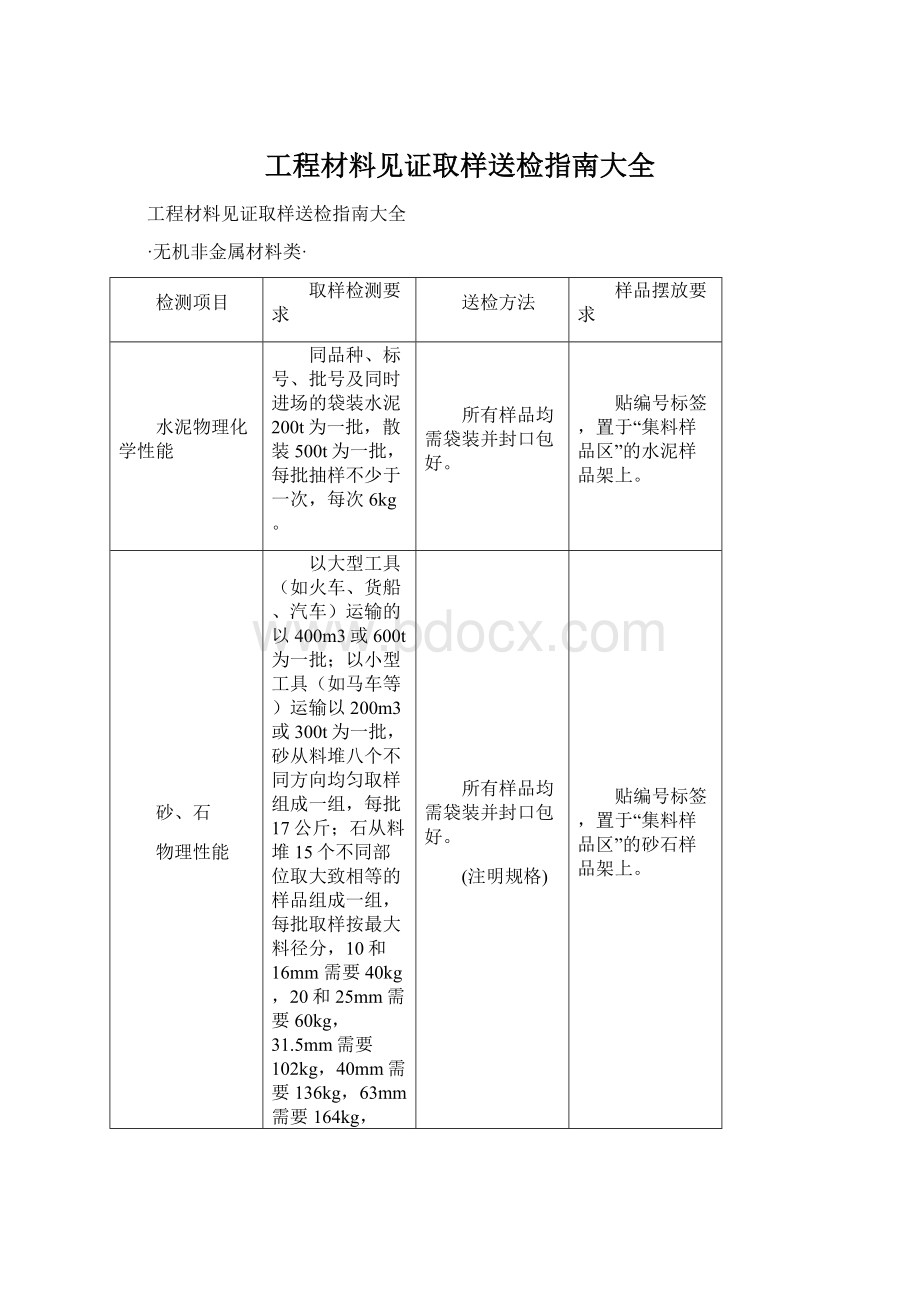 工程材料见证取样送检指南大全.docx_第1页