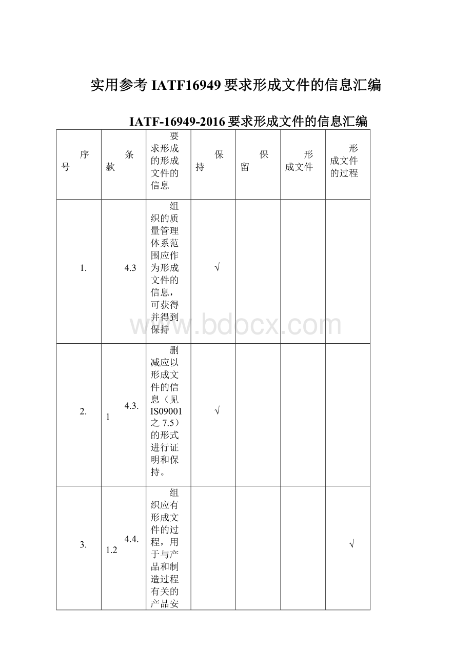 实用参考IATF16949要求形成文件的信息汇编.docx_第1页