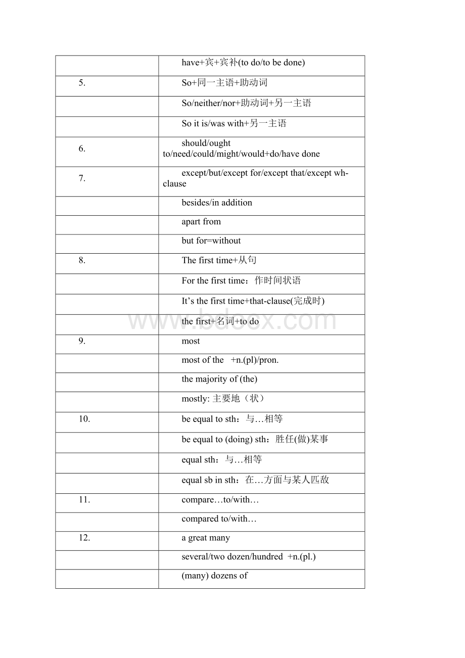 黄岗高考英语知识串讲Word文档格式.docx_第2页