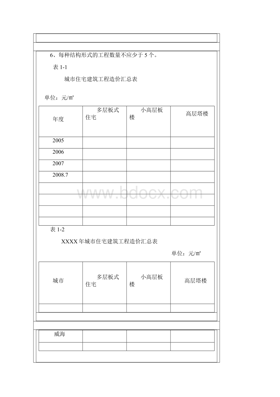 城市住宅建筑工程造价信息数据标准doc.docx_第2页