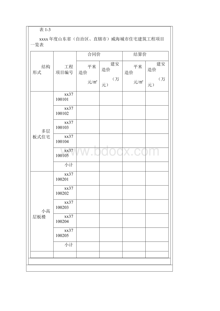 城市住宅建筑工程造价信息数据标准doc.docx_第3页