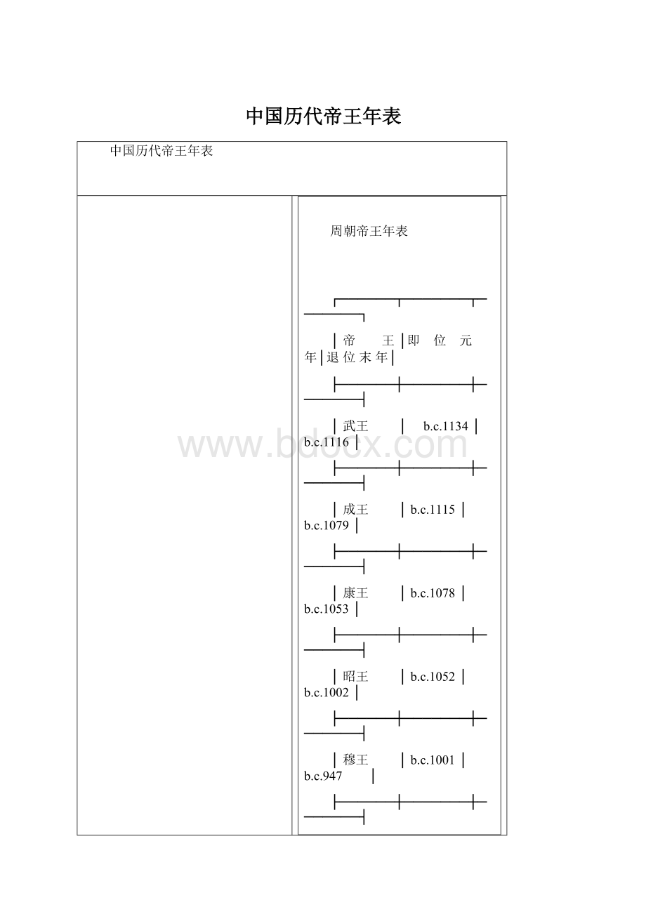 中国历代帝王年表Word格式.docx