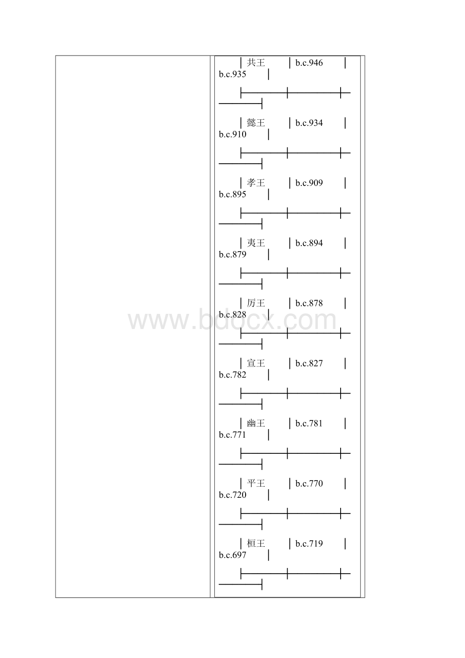 中国历代帝王年表Word格式.docx_第2页