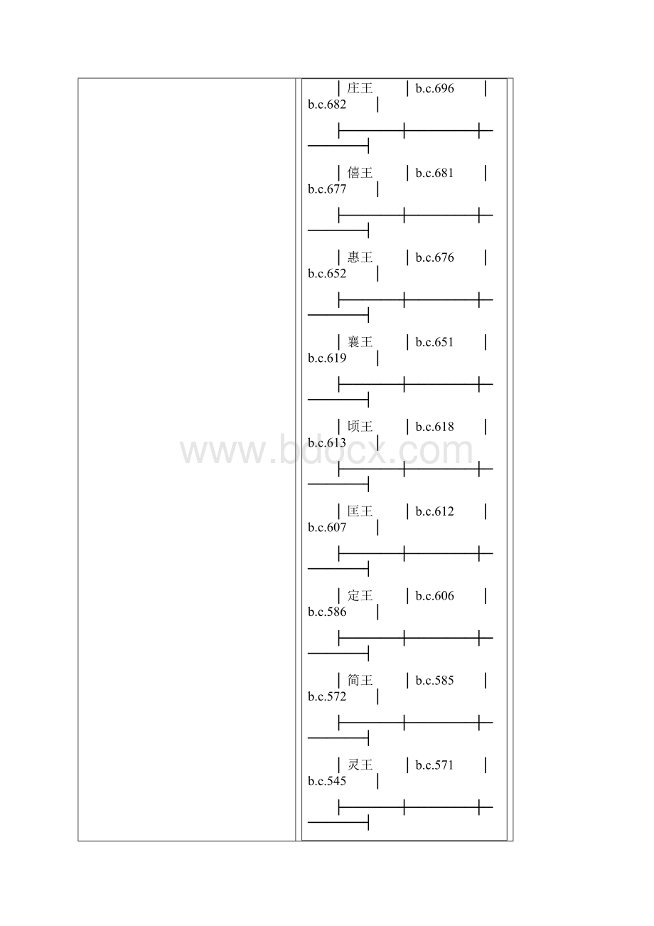 中国历代帝王年表Word格式.docx_第3页