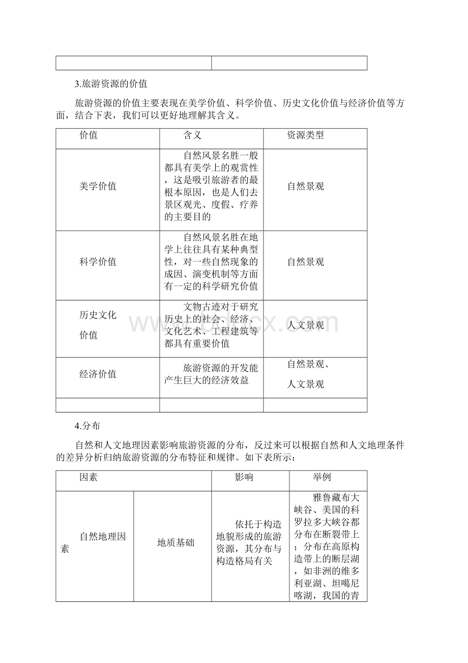 选修3 旅游地理语文.docx_第3页