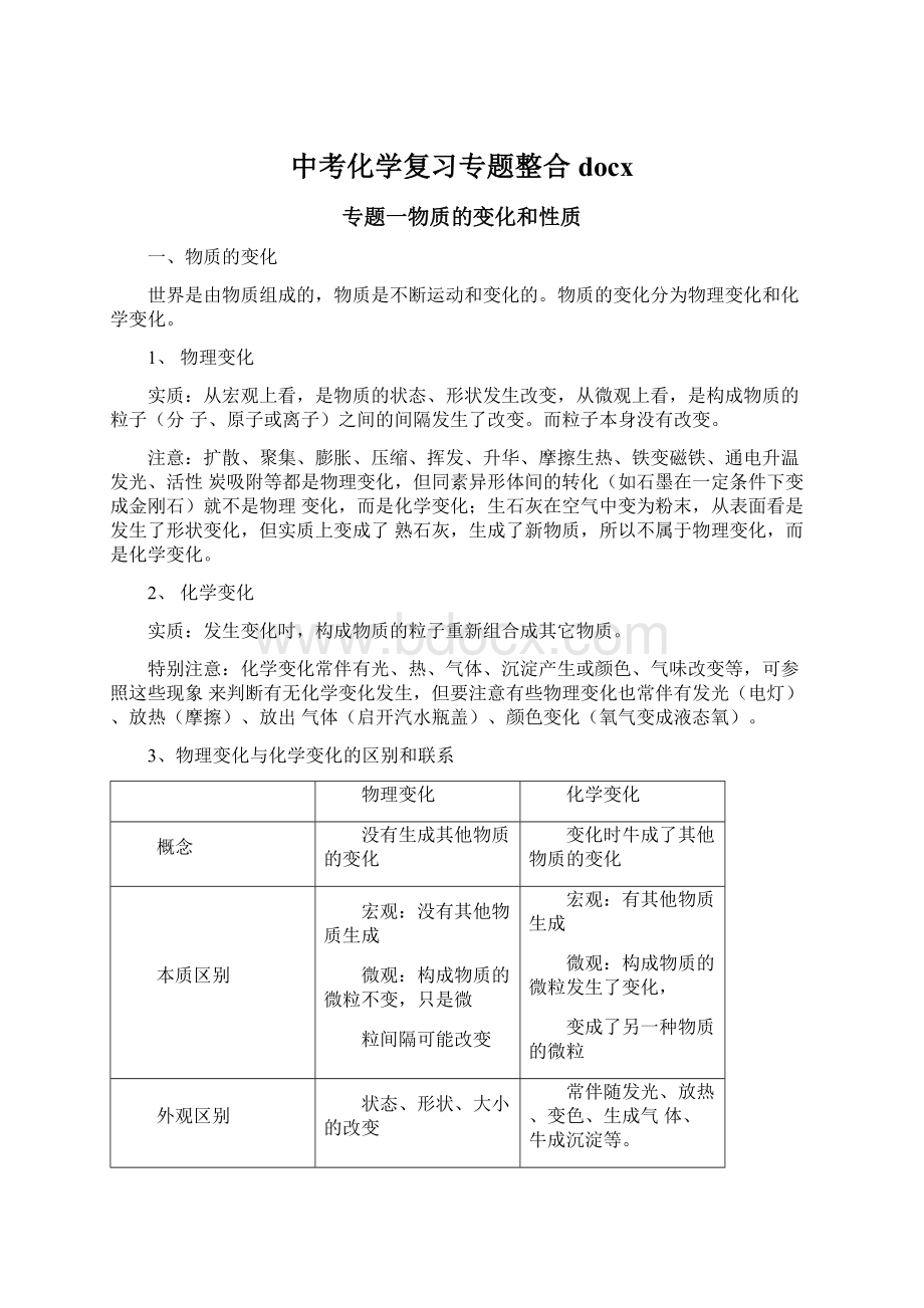 中考化学复习专题整合docxWord文件下载.docx