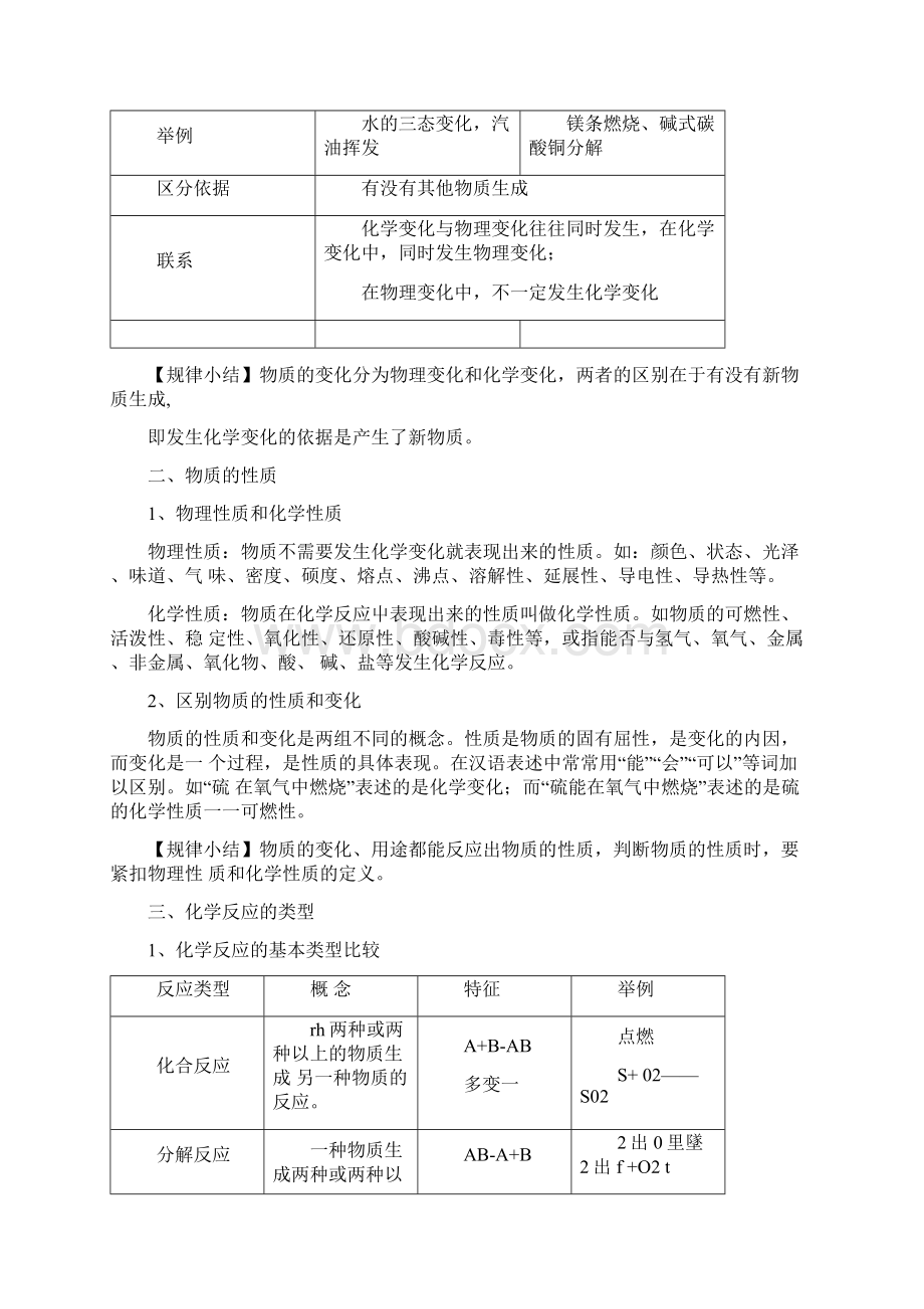 中考化学复习专题整合docxWord文件下载.docx_第2页