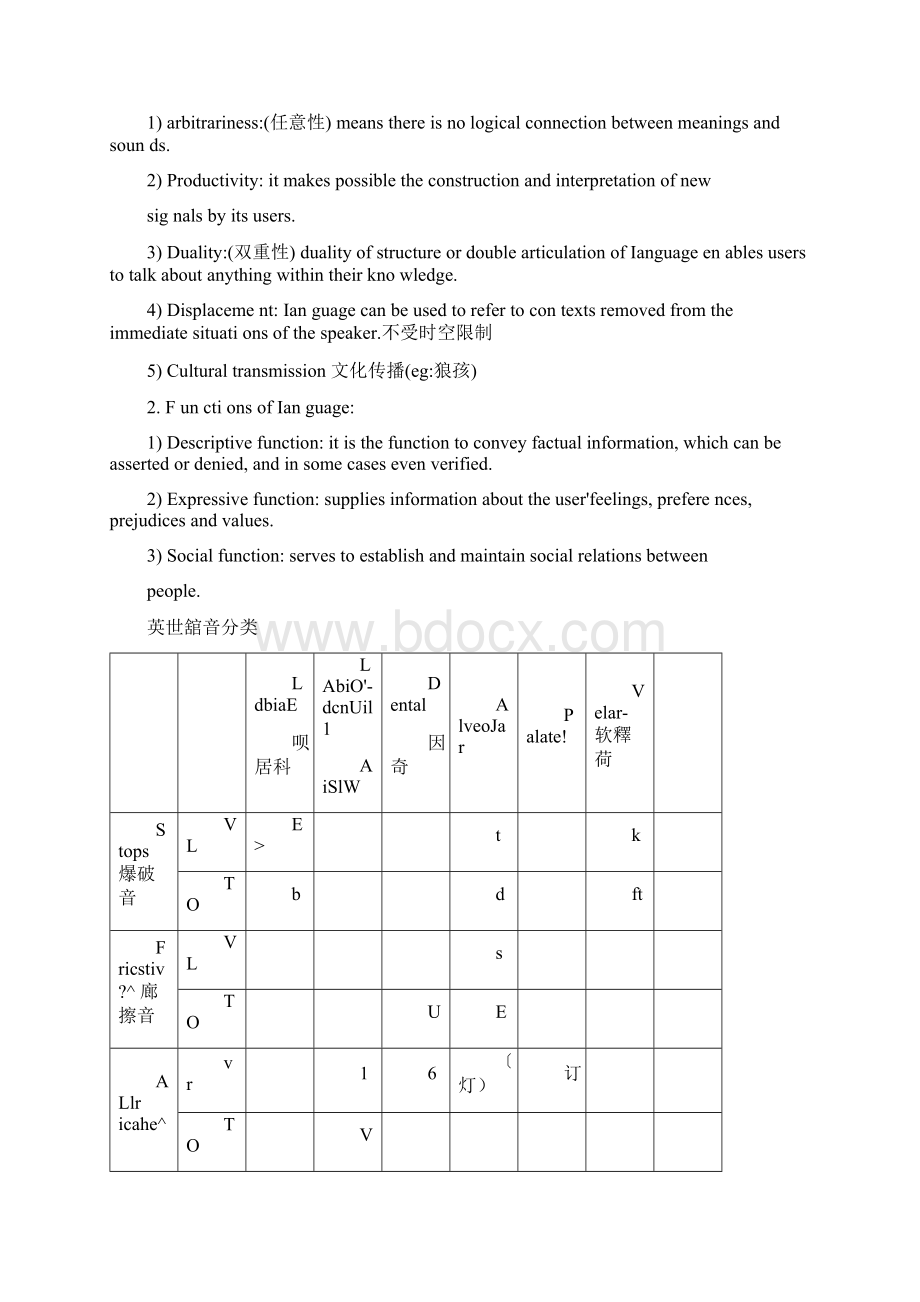 Linguistics语言学归纳.docx_第2页