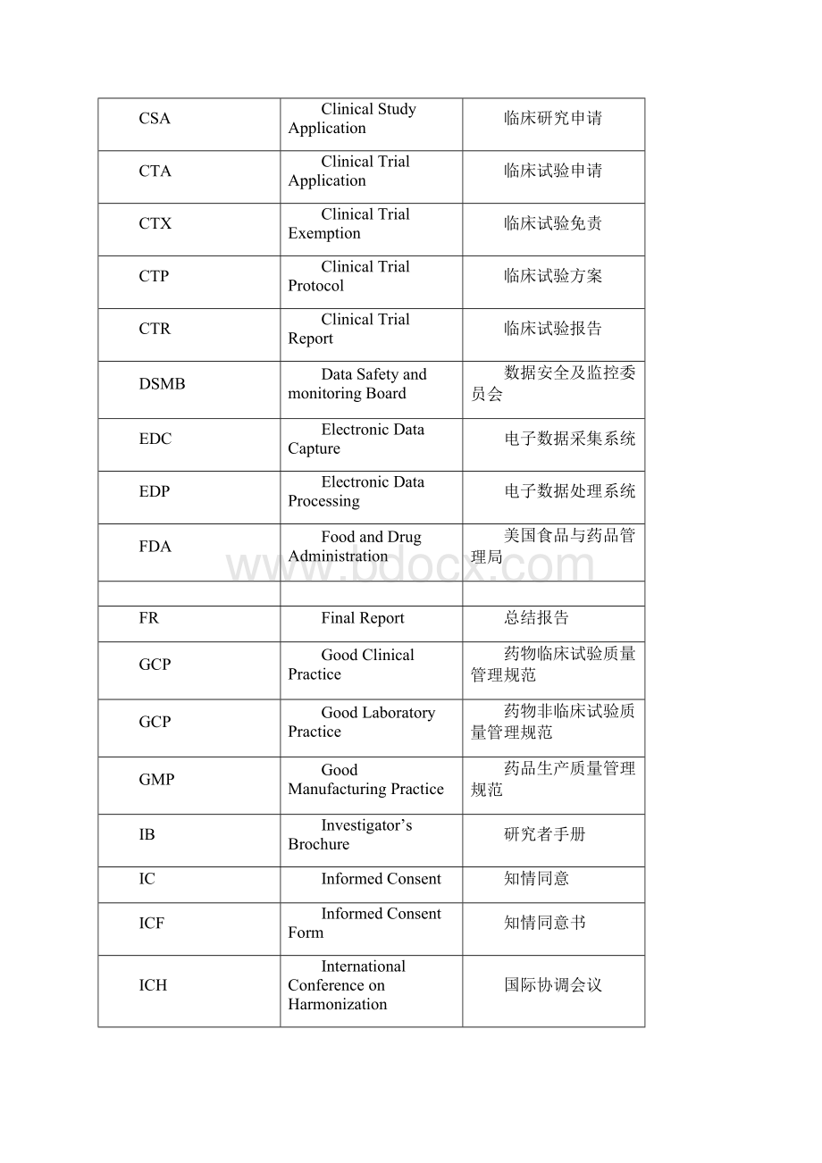 临床试验以及实验室中常见的中英文名词及缩写.docx_第2页