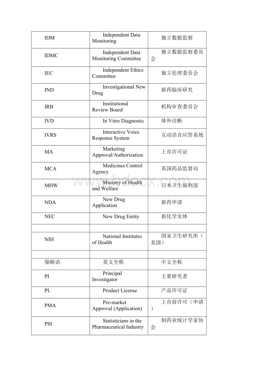 临床试验以及实验室中常见的中英文名词及缩写.docx_第3页