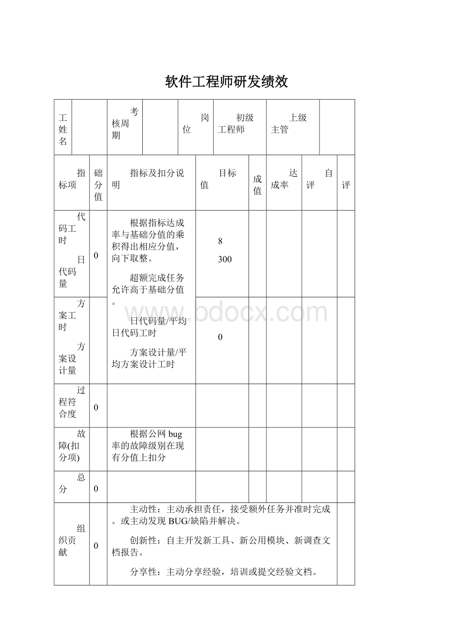 软件工程师研发绩效Word文档格式.docx_第1页