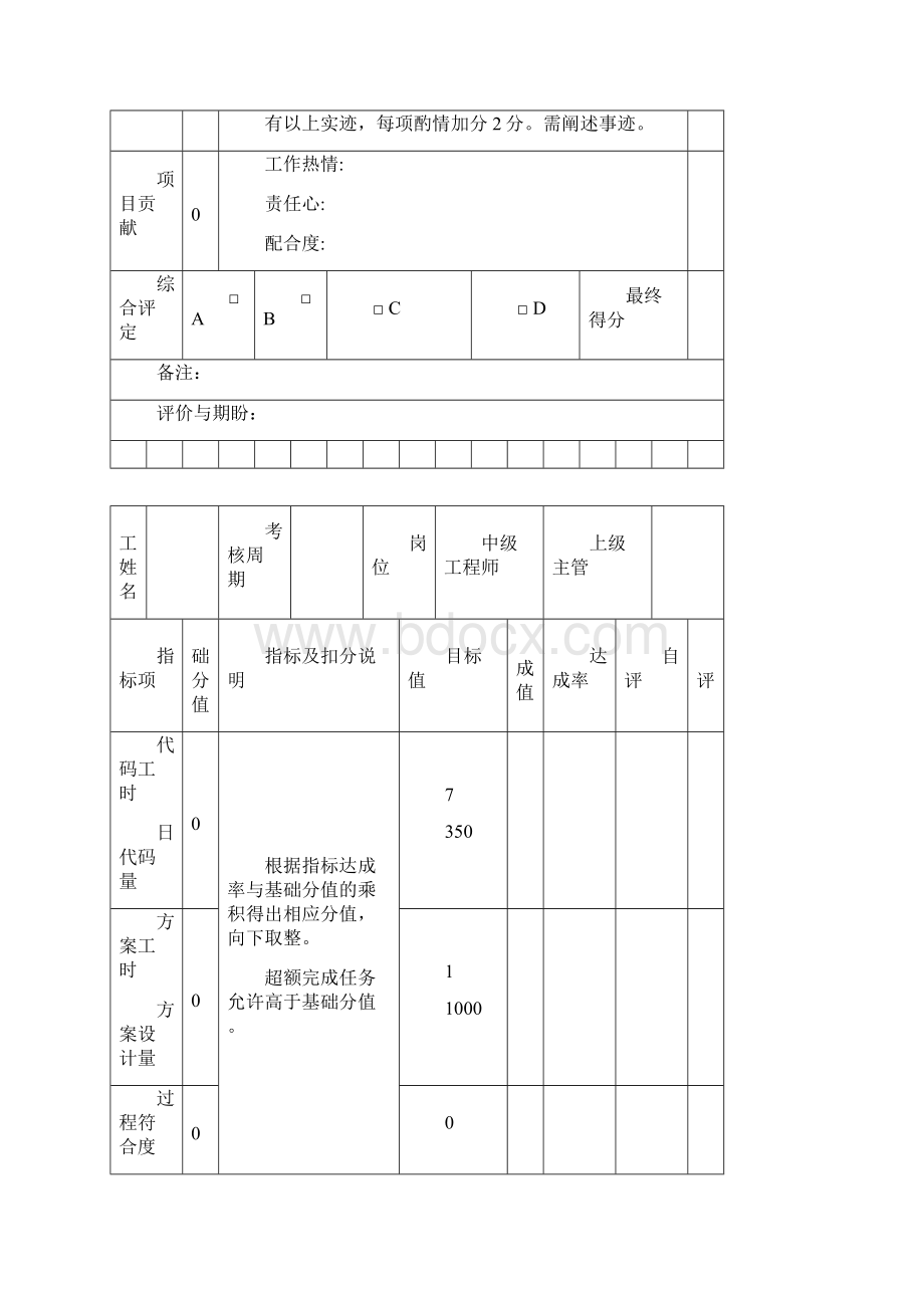 软件工程师研发绩效.docx_第2页