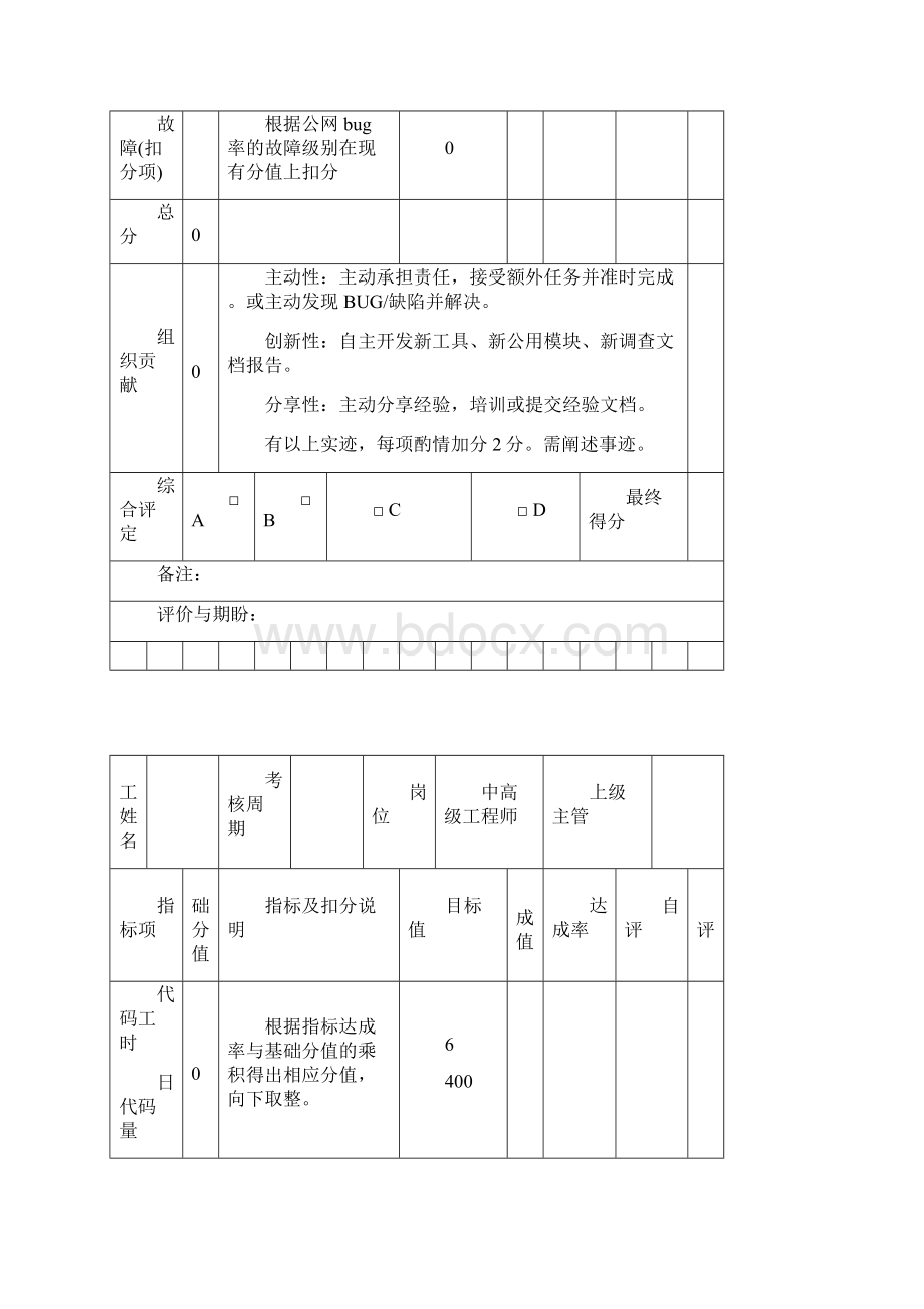 软件工程师研发绩效Word文档格式.docx_第3页