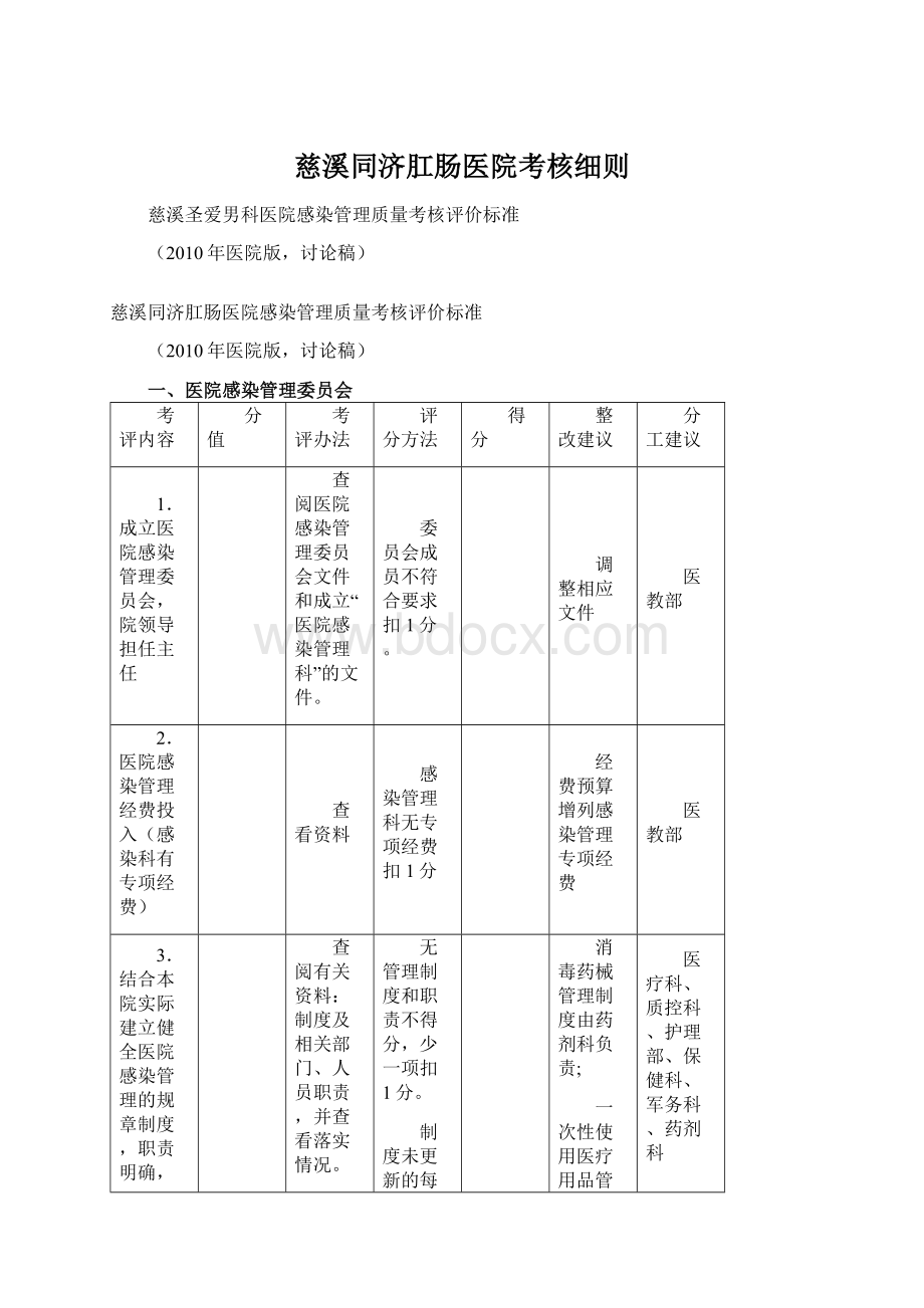 慈溪同济肛肠医院考核细则.docx