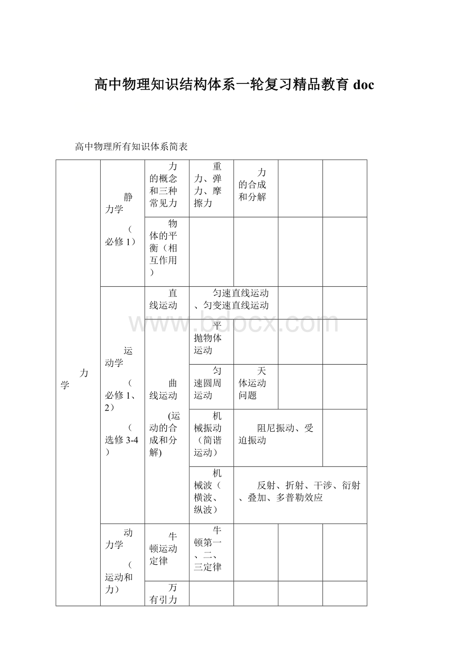 高中物理知识结构体系一轮复习精品教育doc.docx_第1页