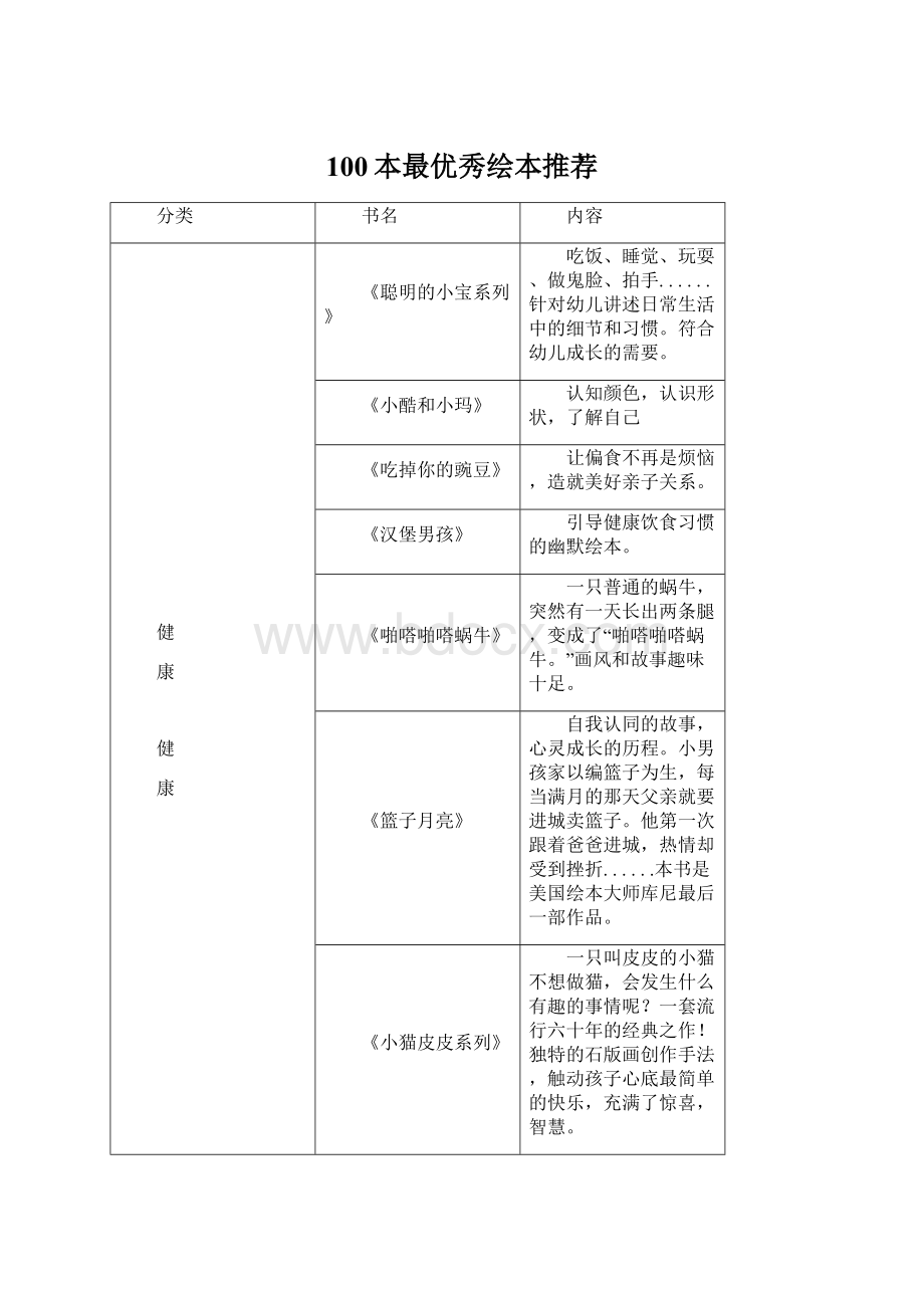 100本最优秀绘本推荐Word文件下载.docx