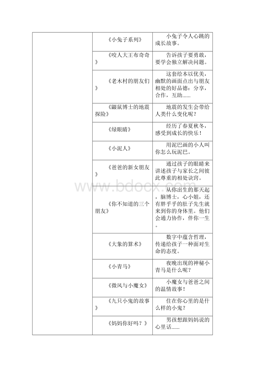 100本最优秀绘本推荐.docx_第3页