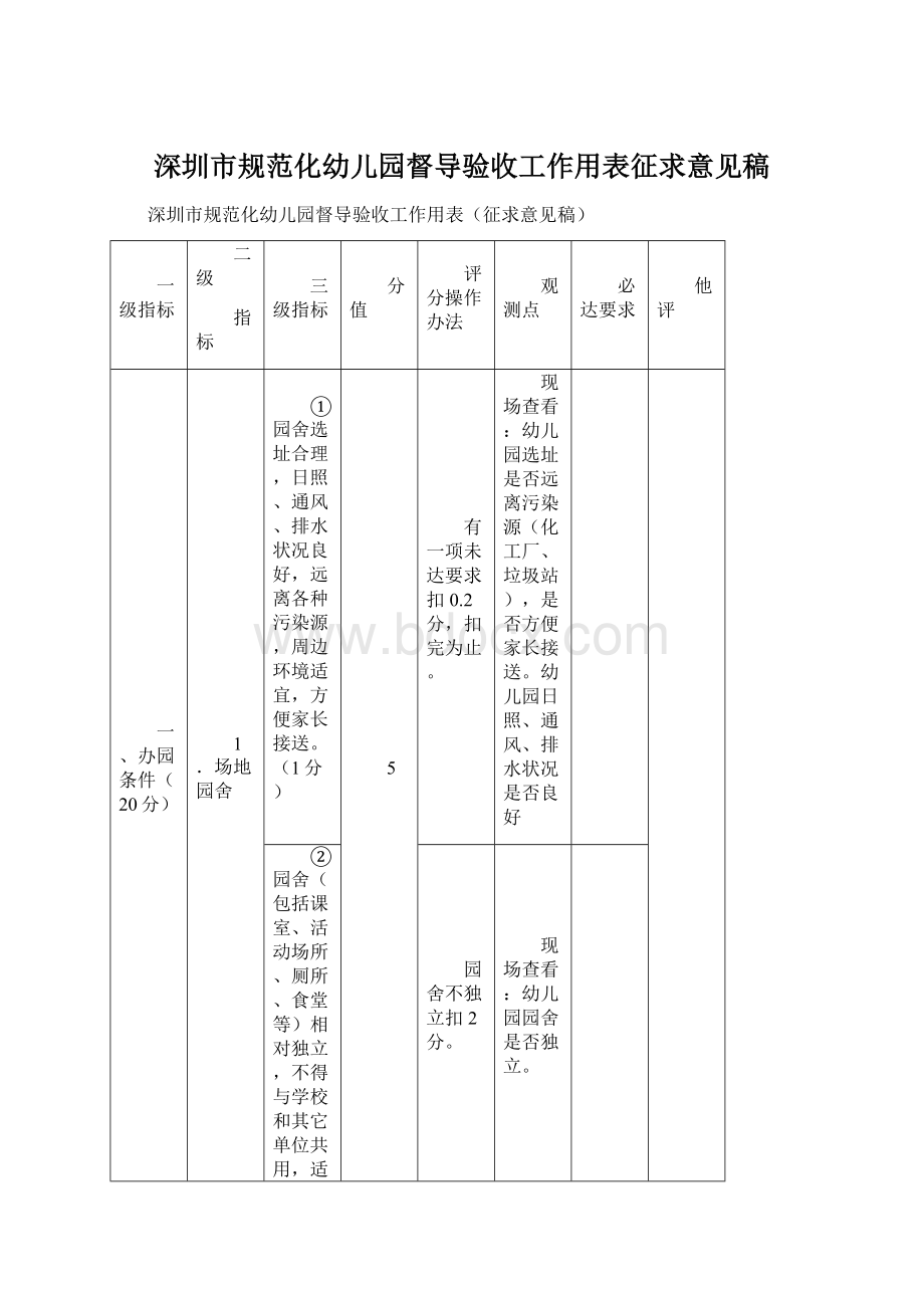 深圳市规范化幼儿园督导验收工作用表征求意见稿Word文件下载.docx_第1页