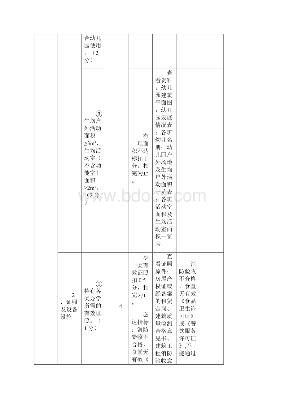 深圳市规范化幼儿园督导验收工作用表征求意见稿Word文件下载.docx_第2页