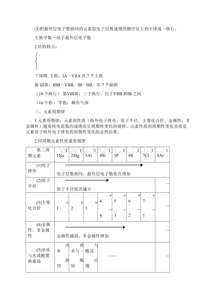 高一化学必修二知识点总结归纳总复习提纲Word格式文档下载.docx_第2页