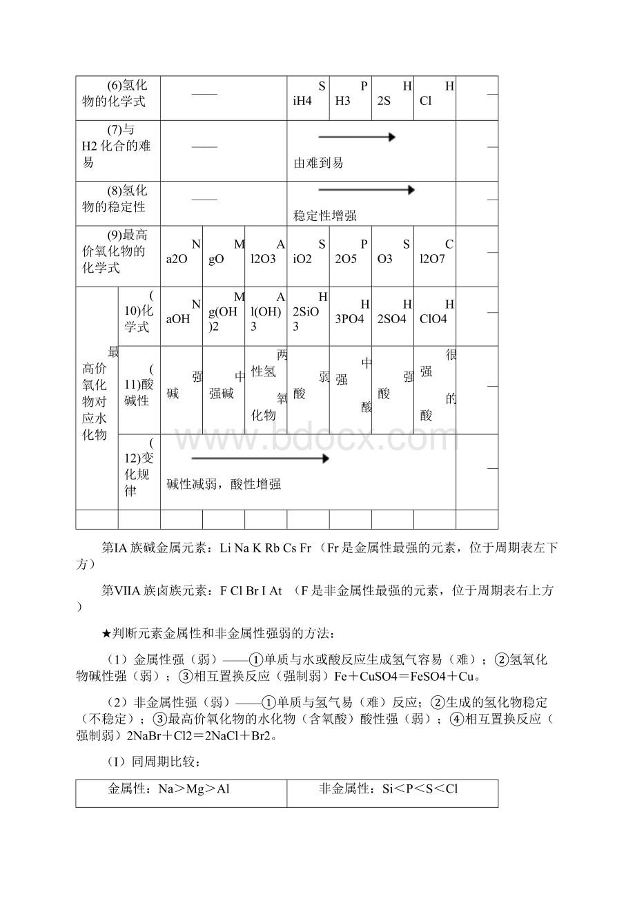 高一化学必修二知识点总结归纳总复习提纲.docx_第3页