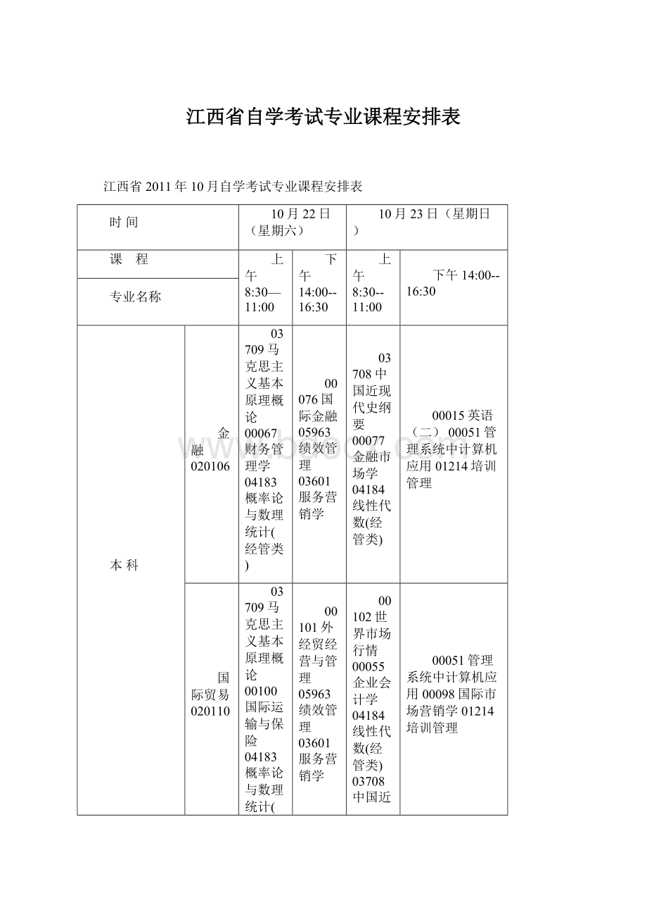 江西省自学考试专业课程安排表.docx_第1页