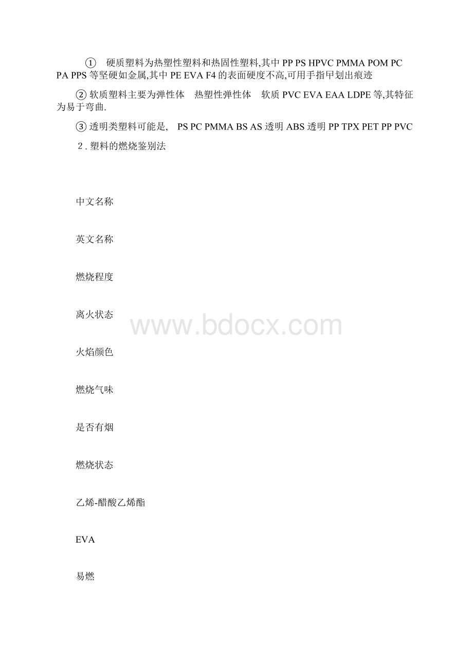 常见塑料分类及鉴别方法.docx_第2页