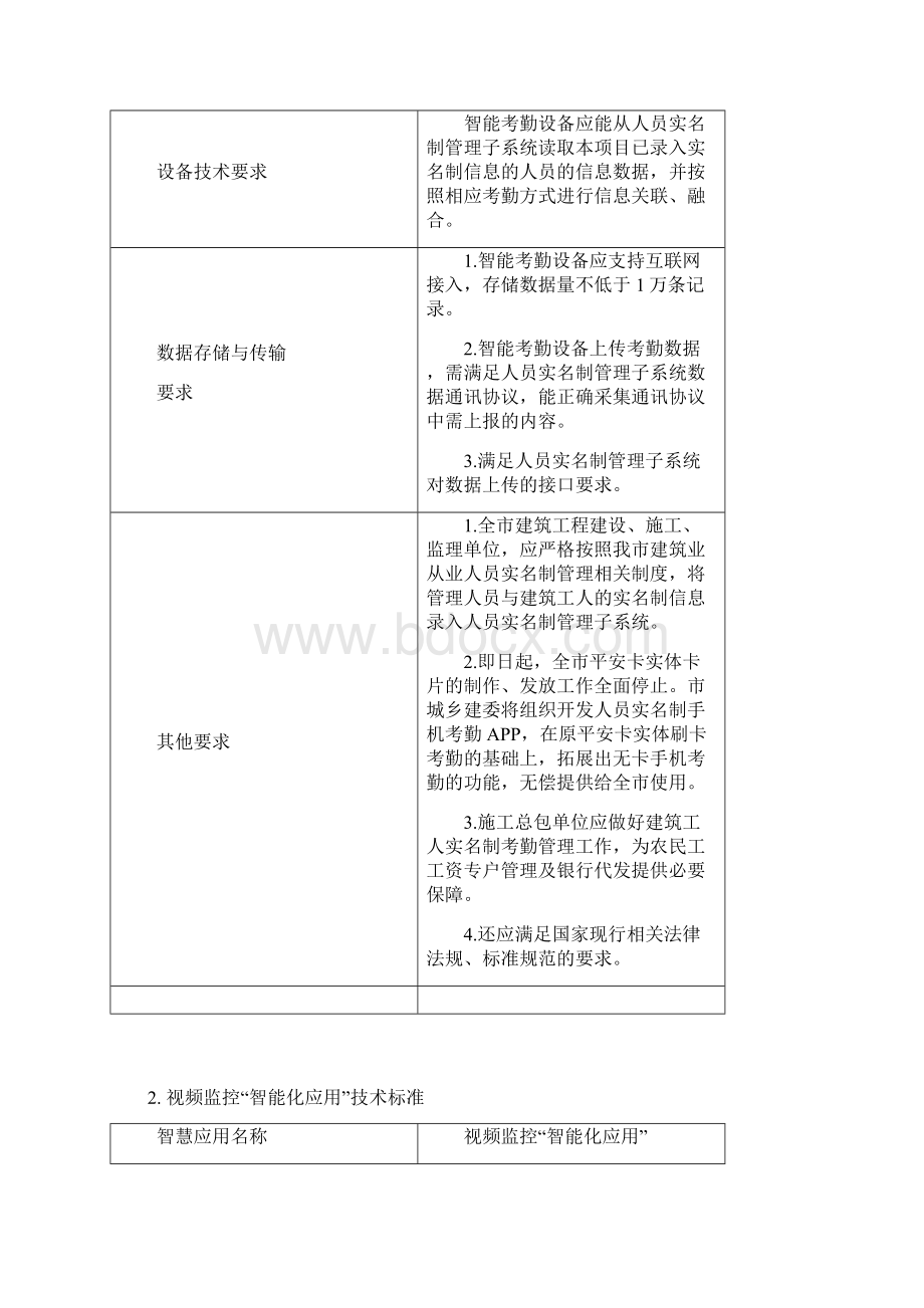 重庆市智慧工地设标准.docx_第2页