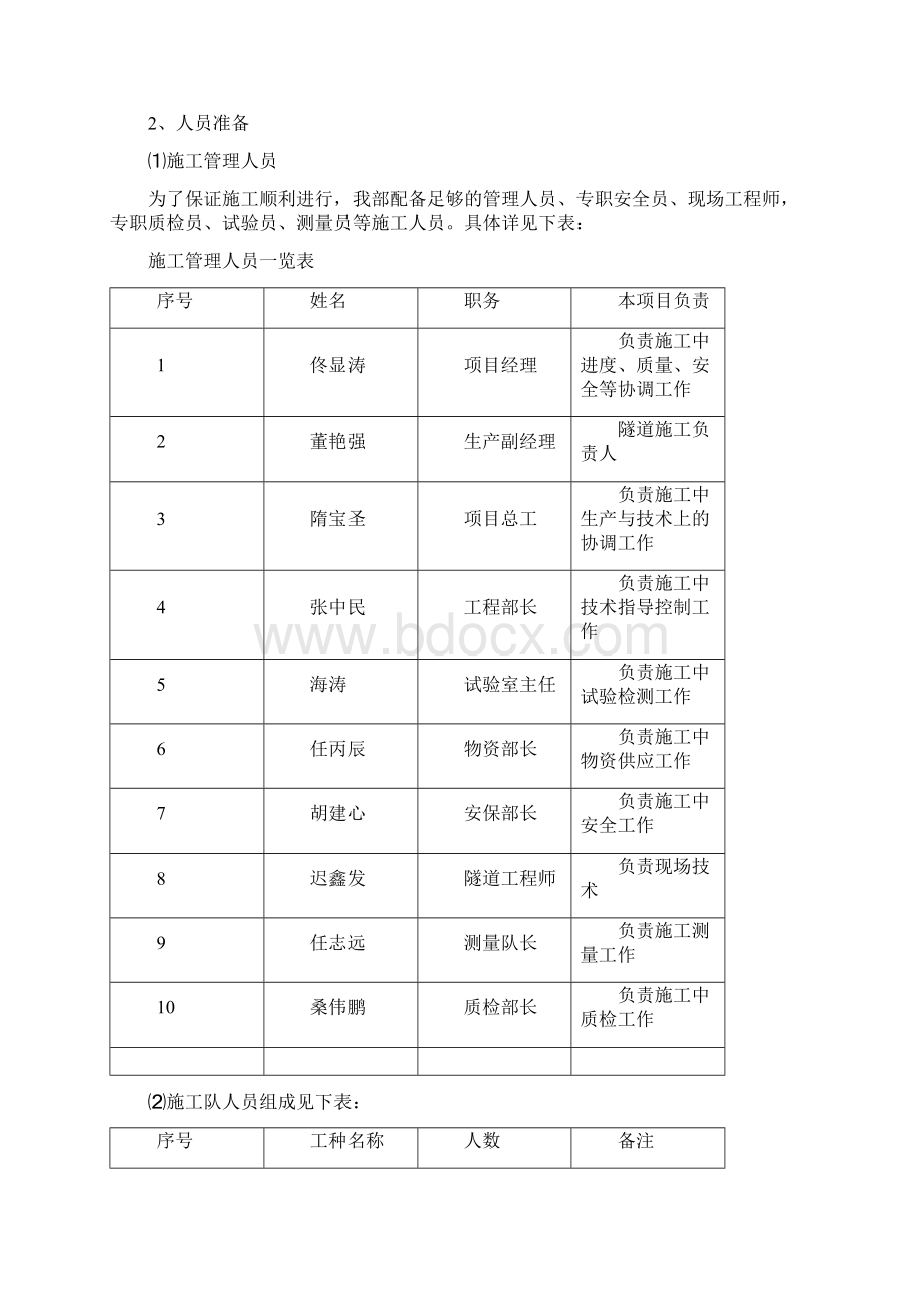 洞身开挖施工方案Word文件下载.docx_第2页