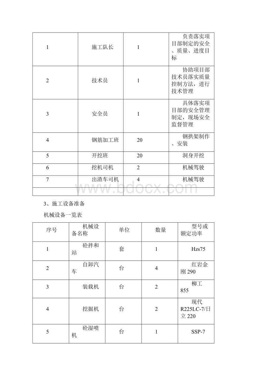 洞身开挖施工方案Word文件下载.docx_第3页