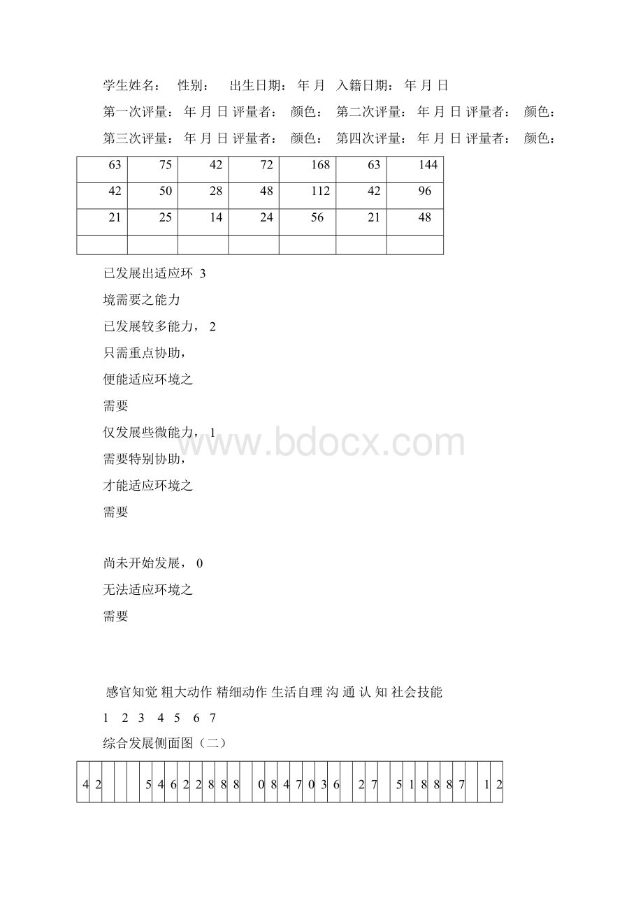 双溪心智障碍个别化教育课程.docx_第2页