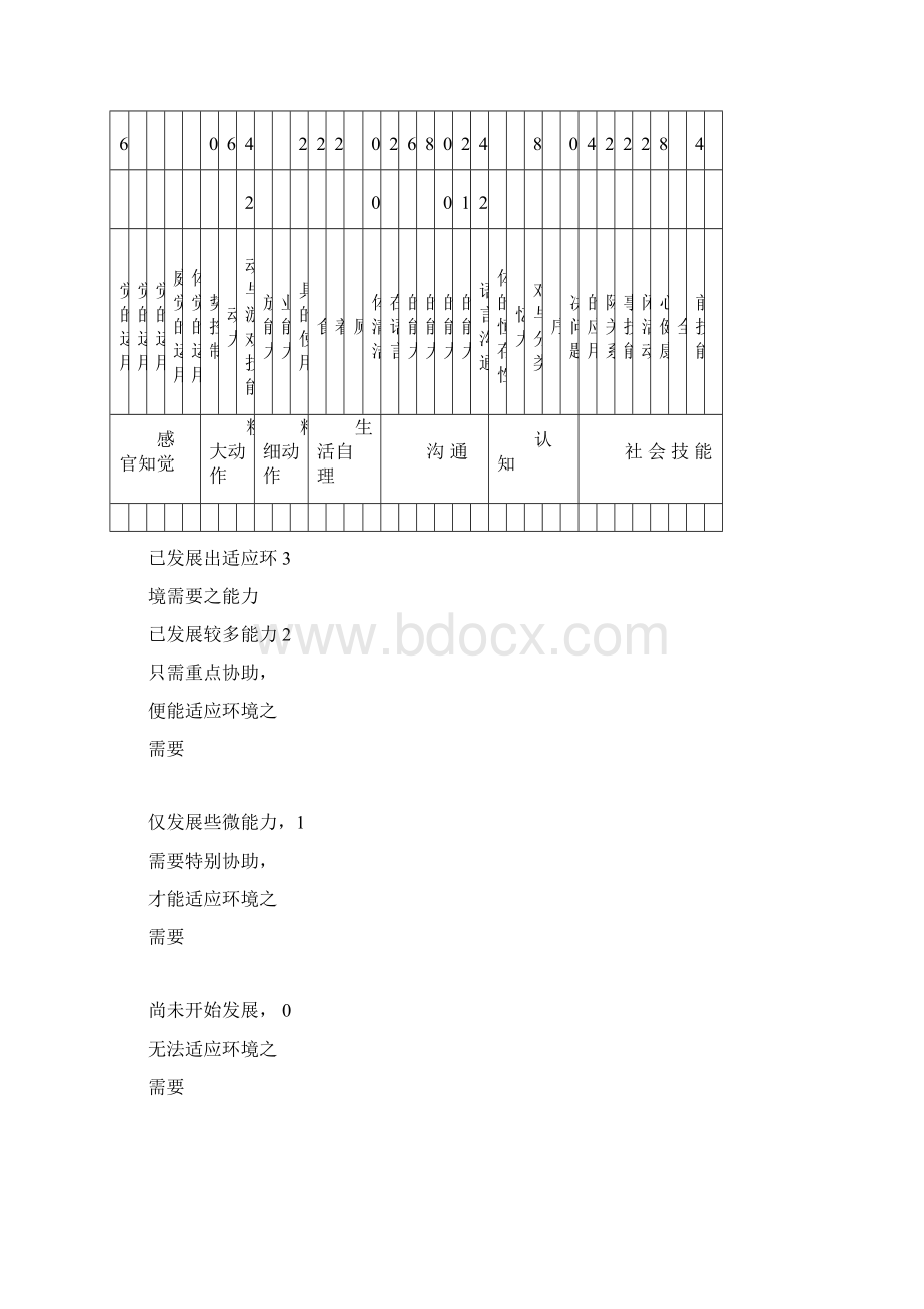 双溪心智障碍个别化教育课程.docx_第3页