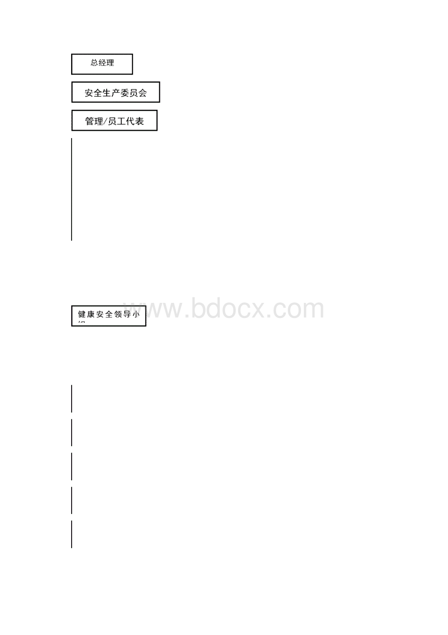 1社会责任管理手册.docx_第3页