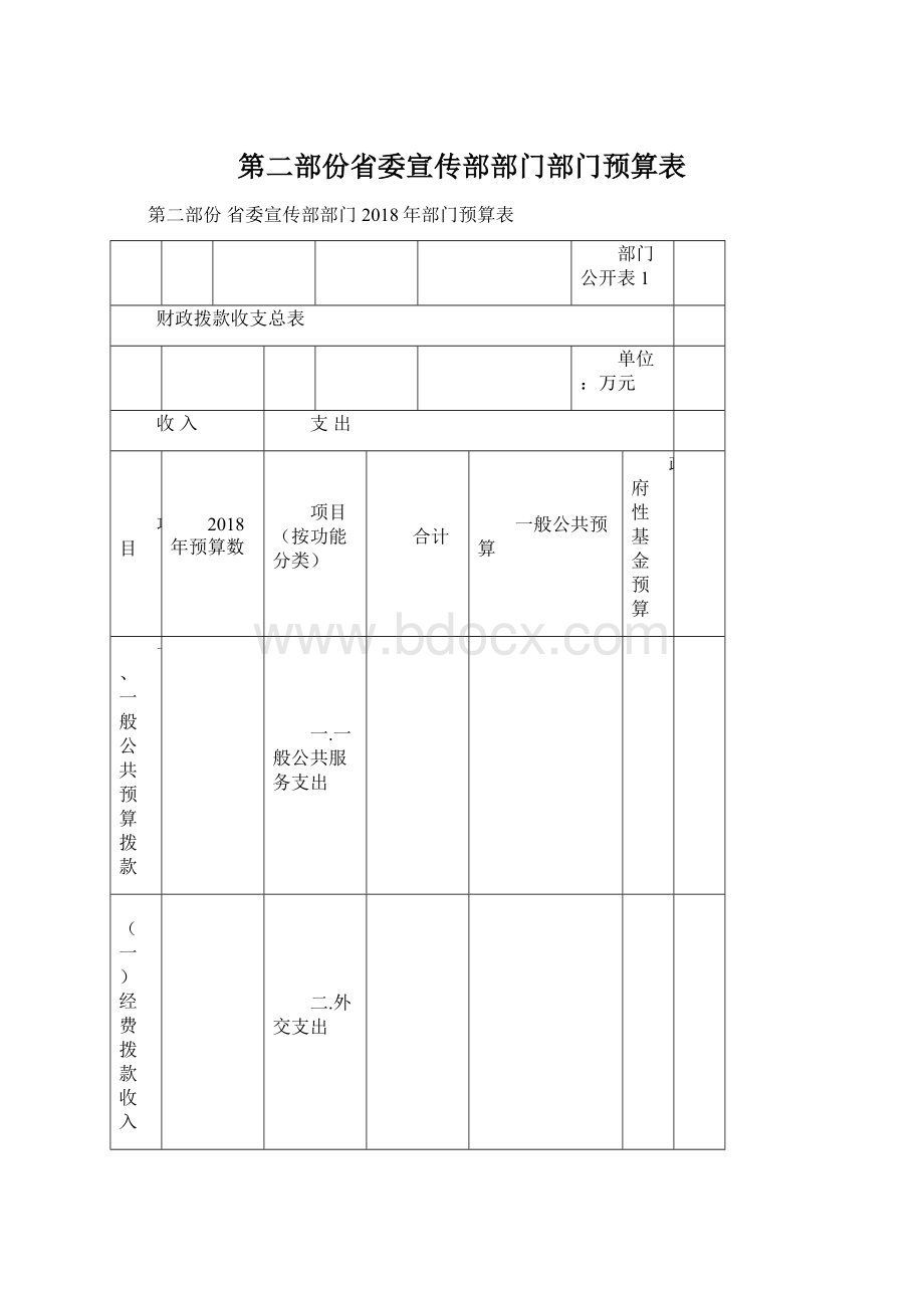 第二部份省委宣传部部门部门预算表.docx