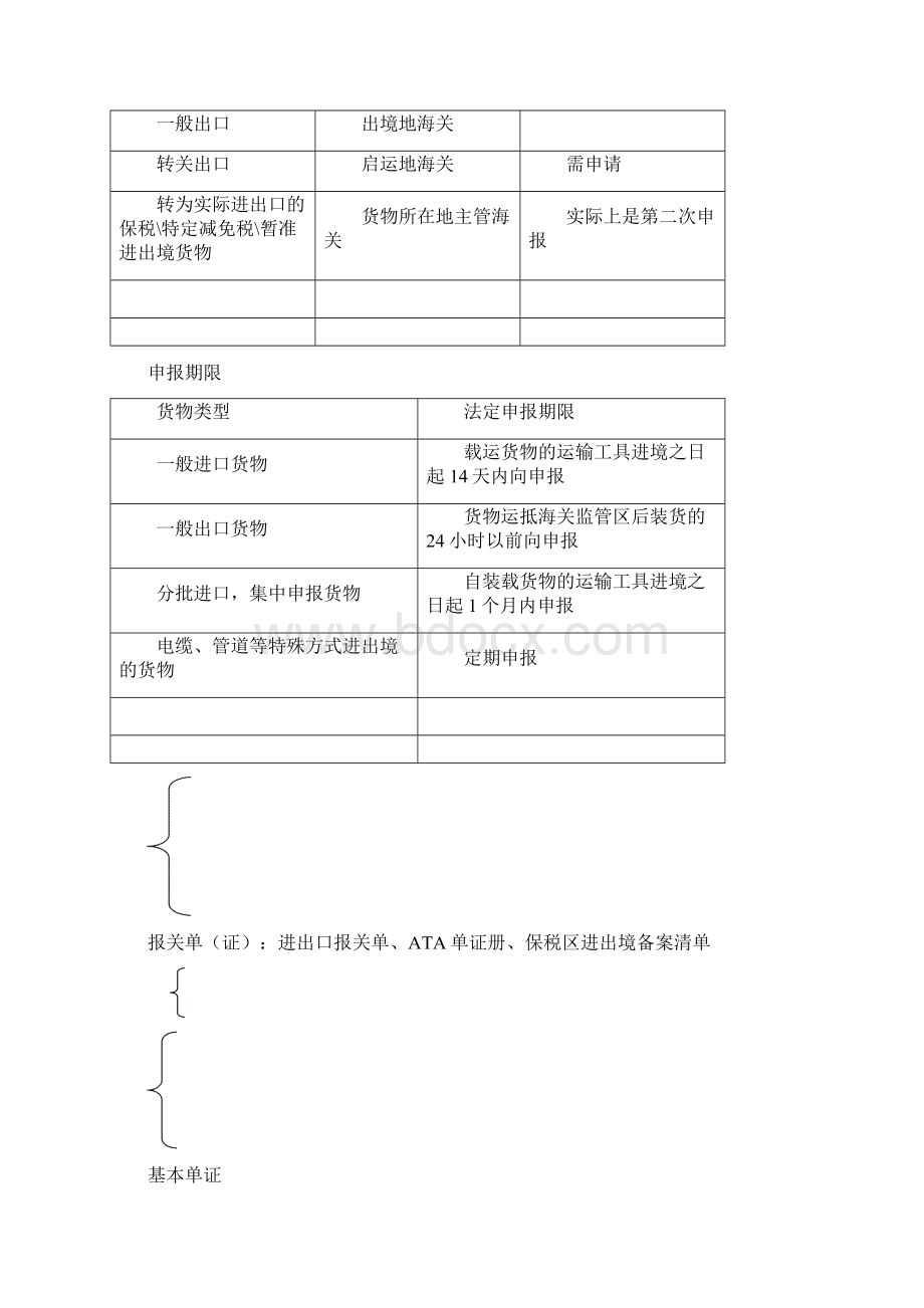 第3章海关监管货物及其总结表格.docx_第2页