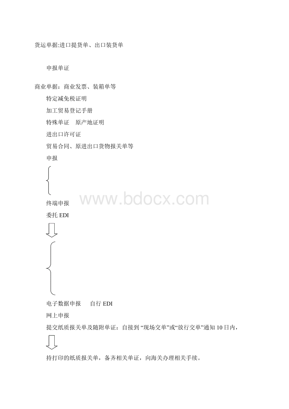 第3章海关监管货物及其总结表格.docx_第3页