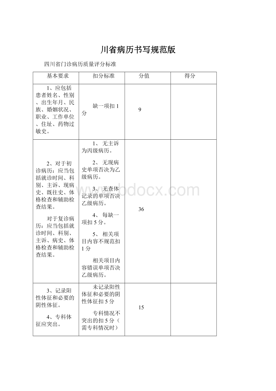 川省病历书写规范版文档格式.docx