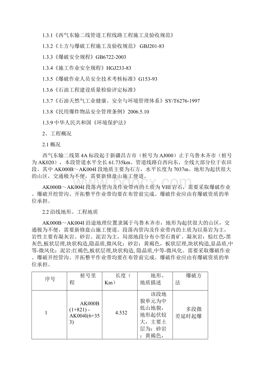 管道工程石方爆破方案Word文档格式.docx_第2页