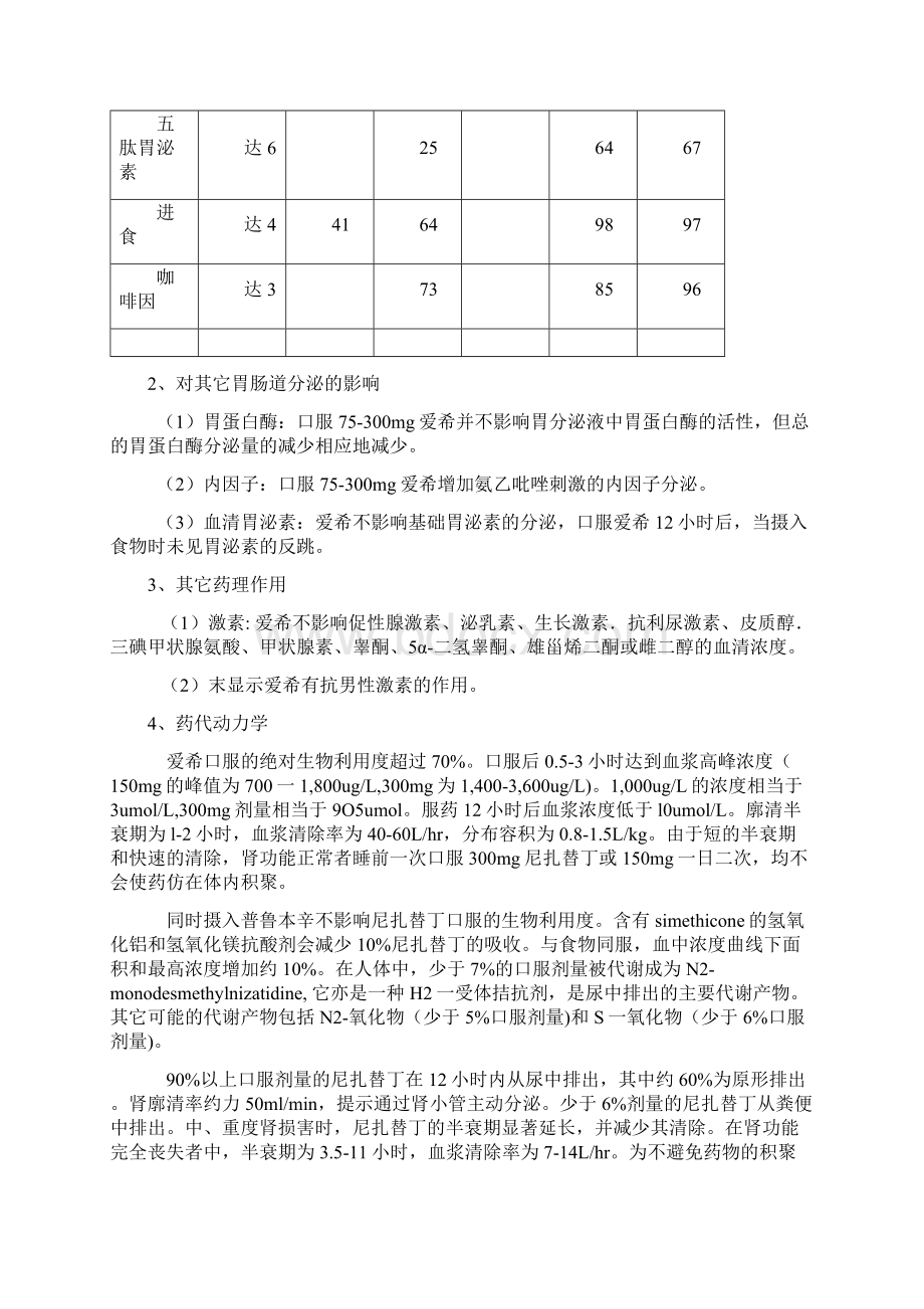 扎替丁胶囊Word文档下载推荐.docx_第2页