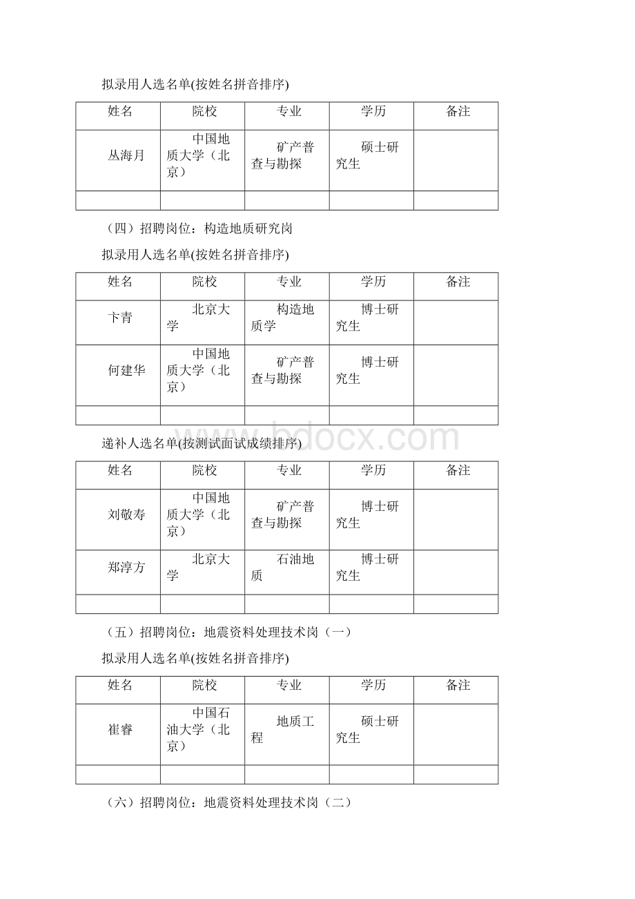 一招聘岗位油气地质技术岗文档格式.docx_第2页