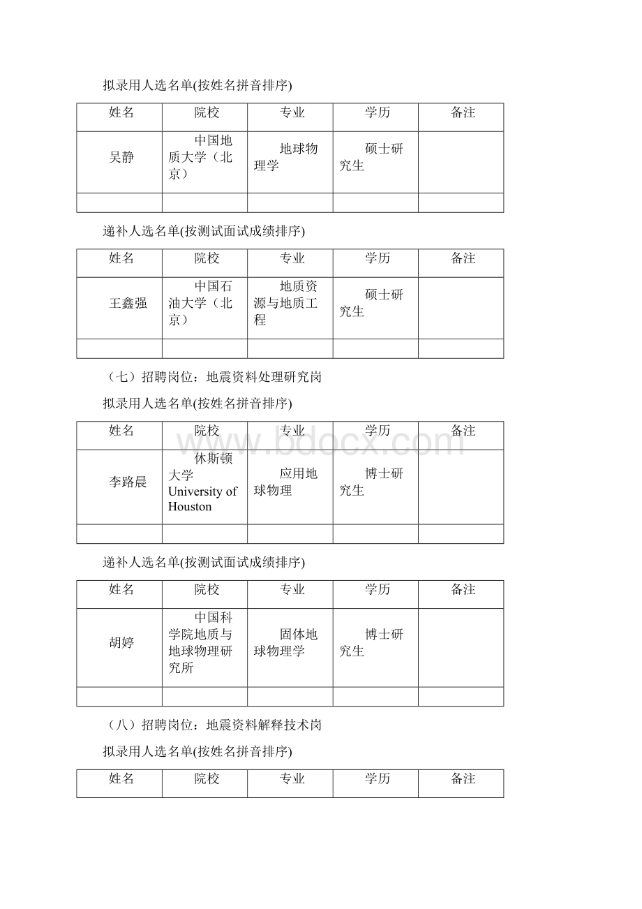 一招聘岗位油气地质技术岗文档格式.docx_第3页