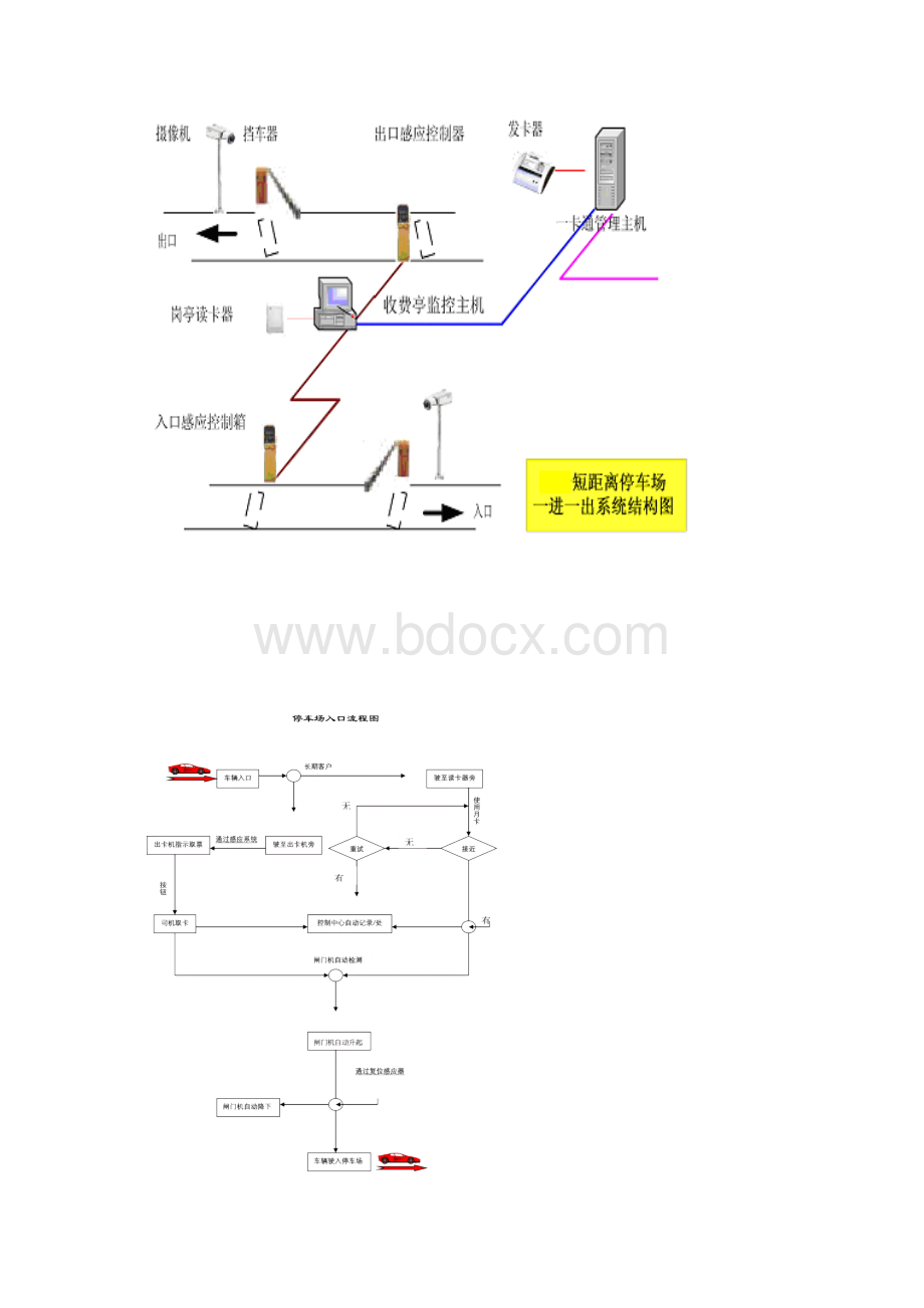 别墅小区智能化系统方案与预算三Word文档格式.docx_第2页