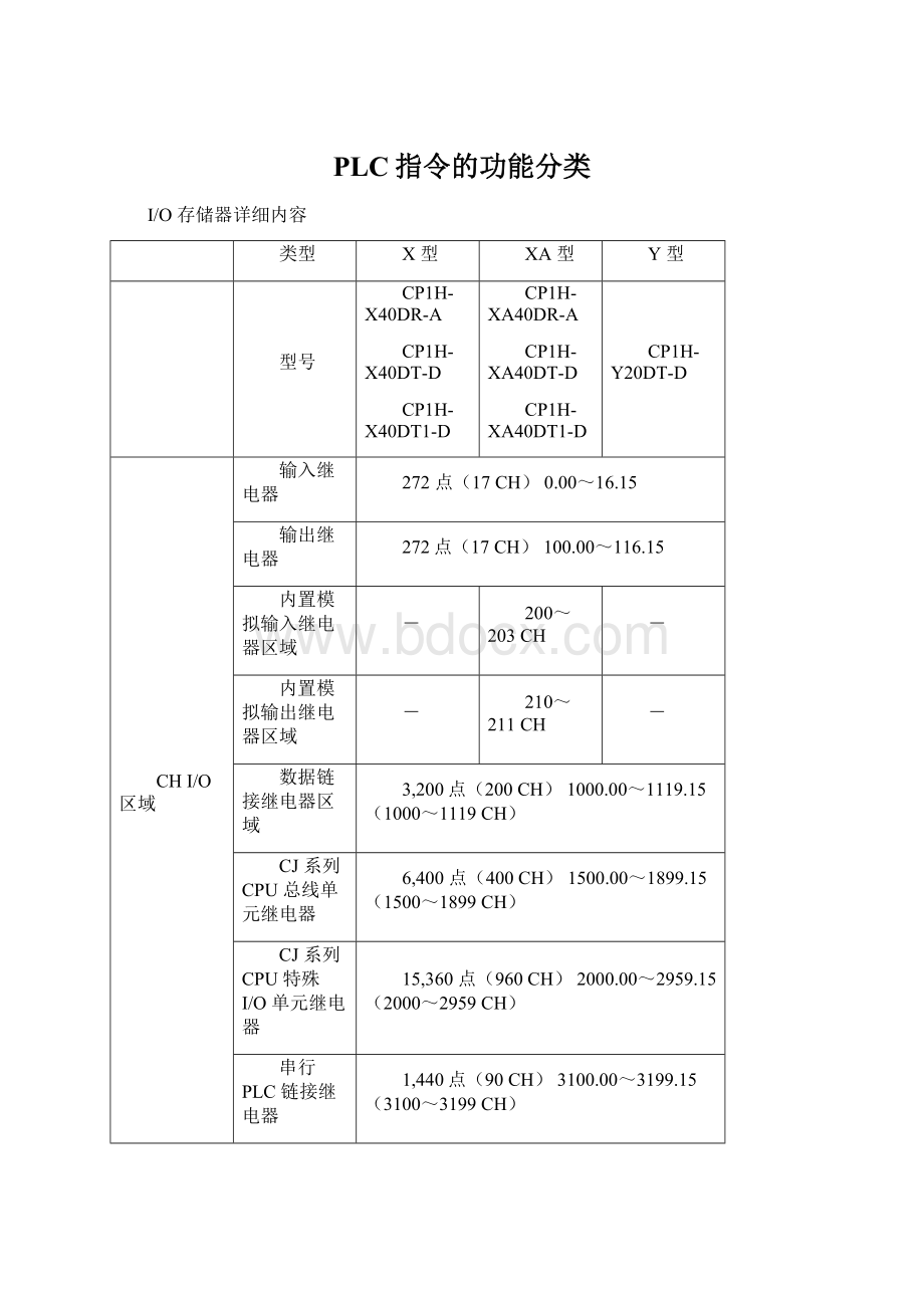 PLC指令的功能分类.docx