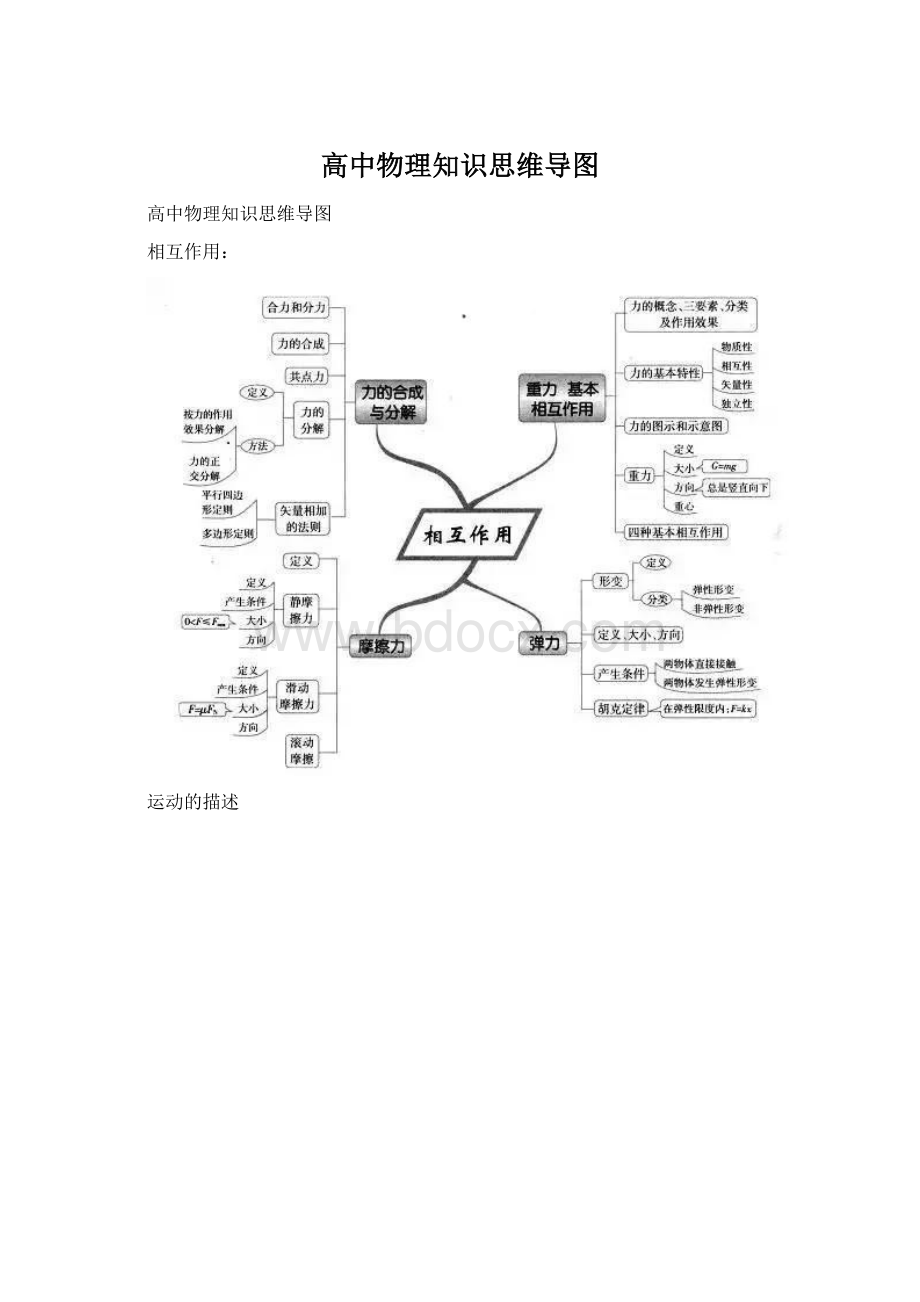 高中物理知识思维导图.docx_第1页