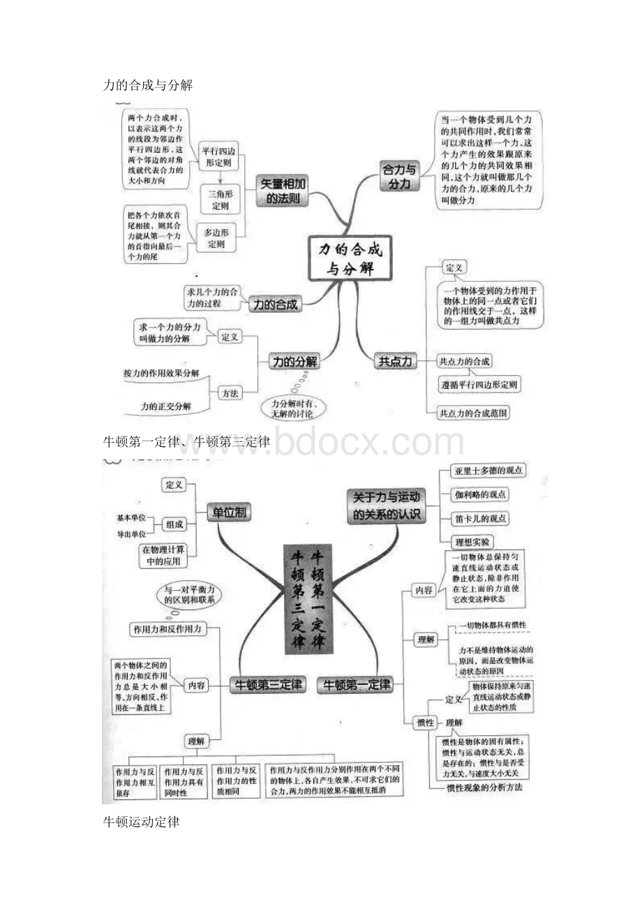 高中物理知识思维导图.docx_第3页